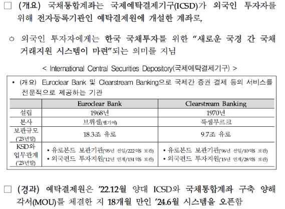 국제예탁결제기구 국채통합계좌 시스템 개통